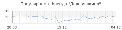 Популярность деревяшкино
