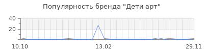 Популярность дети арт