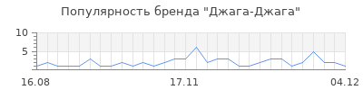 Популярность джага джага