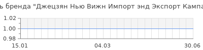 Популярность Джецзян Нью Вижн Импорт энд Экспорт Кампани Лимитед