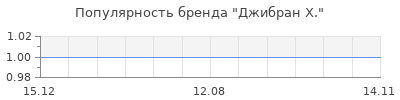 Популярность джибран х