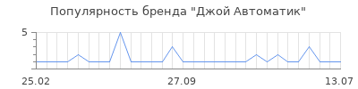 Популярность джой автоматик