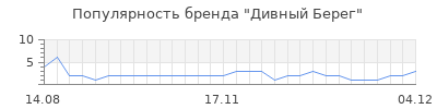 Популярность дивный берег