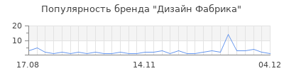 Популярность Дизайн Фабрика