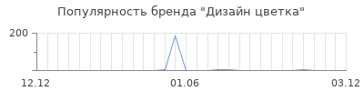 Популярность Дизайн цветка