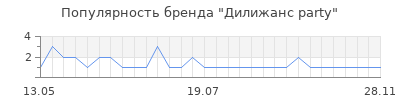 Популярность Дилижанс party