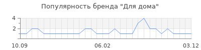 Популярность Для дома