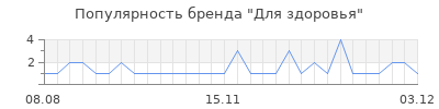 Популярность для здоровья