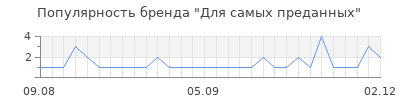Популярность для самых преданных