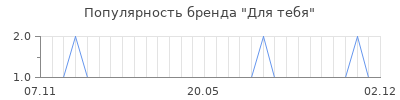 Популярность для тебя