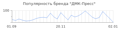 Популярность дмк пресс