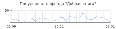 Популярность добрая книга