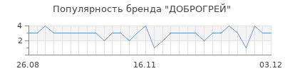Популярность доброгрей