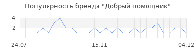 Популярность добрый помощник