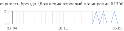 Популярность дождевик взрослый полипропил r17900130