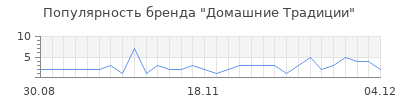 Популярность домашние традиции