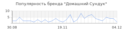 Популярность домашний сундук