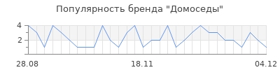 Популярность домоседы
