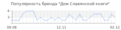Популярность дом славянской книги