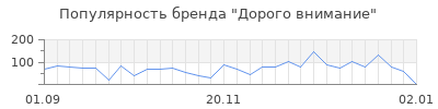 Популярность дорого внимание