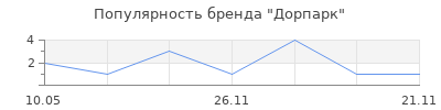 Популярность Дорпарк