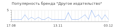 Популярность другое издательство