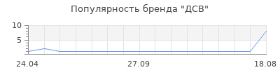Популярность ДСВ