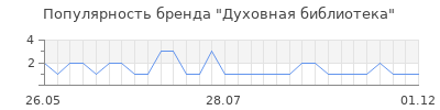 Популярность духовная библиотека