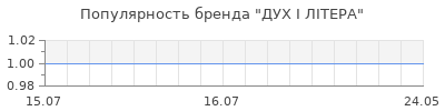 Популярность дух i лiтера