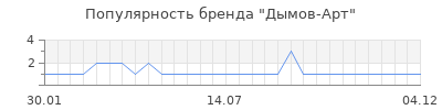 Популярность дымов арт
