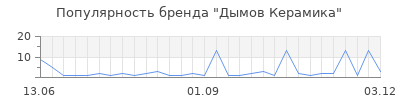 Популярность дымов керамика