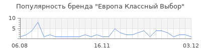 Популярность европа классный выбор