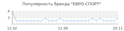 Популярность евро спорт