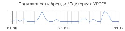 Популярность едиториал урсс