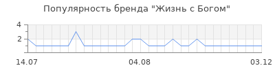 Популярность жизнь с богом