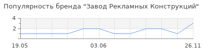 Популярность Завод Рекламных Конструкций