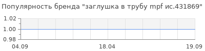 Популярность заглушка в трубу mpf ис.431869