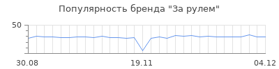 Популярность за рулем