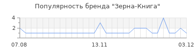 Популярность зерна книга
