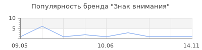 Популярность Знак внимания