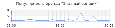 Популярность Знатный банщик