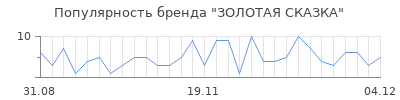 Популярность золотая сказка