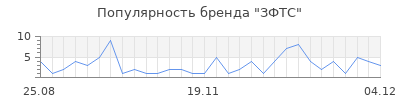 Популярность зфтс