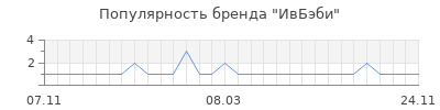 Популярность ивбэби