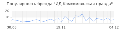 Популярность ид комсомольская правда