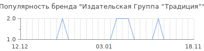 Популярность издательская группа традиция