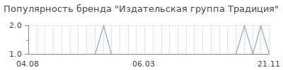 Популярность издательская группа традиция