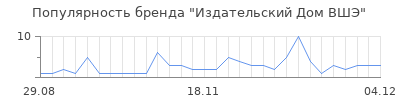 Популярность издательский дом вшэ