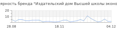 Популярность издательский дом высшей школы экономики