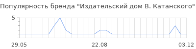 Популярность издательский дом в катанского
